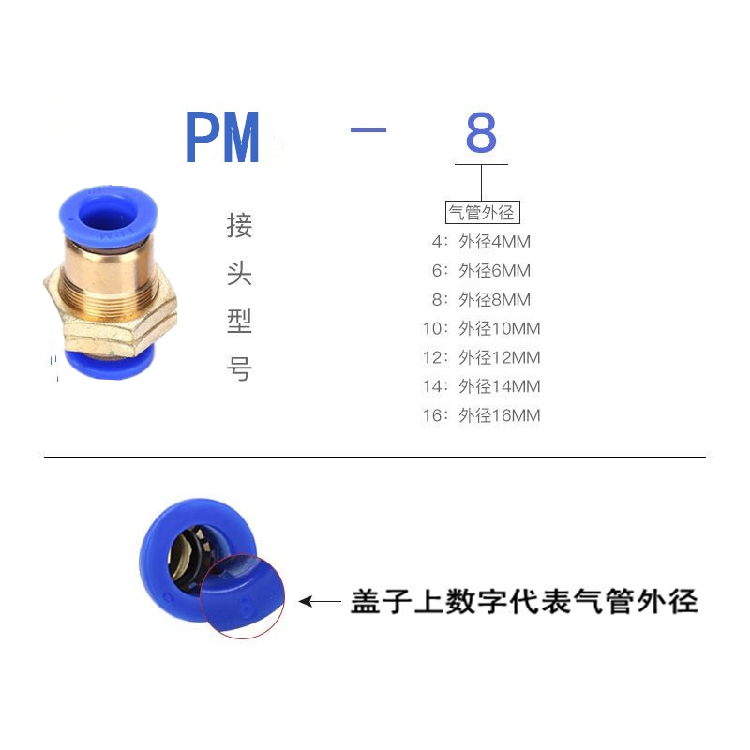 气动快速接头串板管插隔