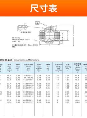 304/316L不锈钢内丝活接NPT耐210KG高压管件3000LB球面硬密封油任
