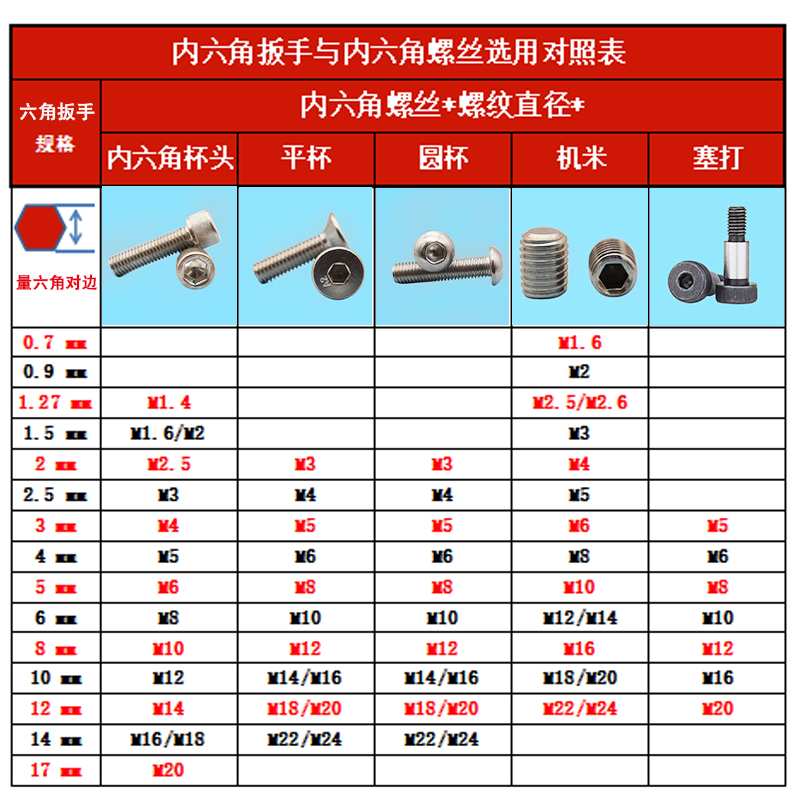 包邮公制镀镍型内六角扳