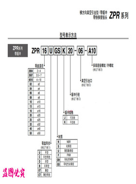 SMC真空吸盘侧边进气ZPR10/13/16/20/25/32/UNK/USK40-04/06-A10
