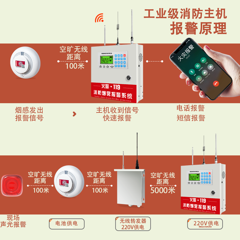 烟雾报警器商用火灾消防