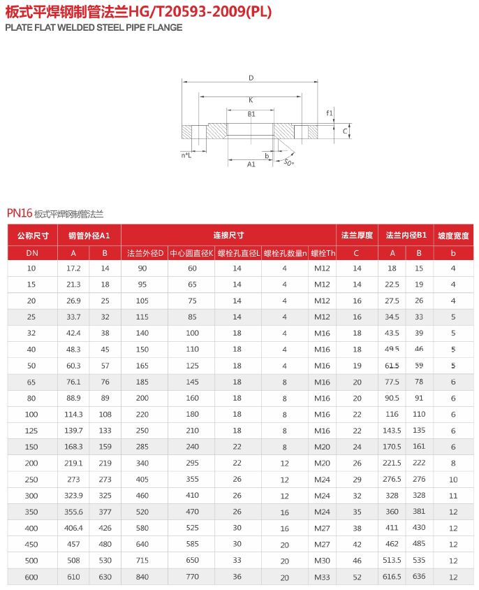 不锈钢板式平焊接国标化