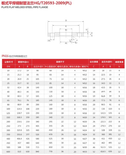 不锈钢板式平焊接国标化