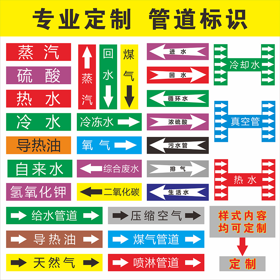 管道标识贴签反光膜色环