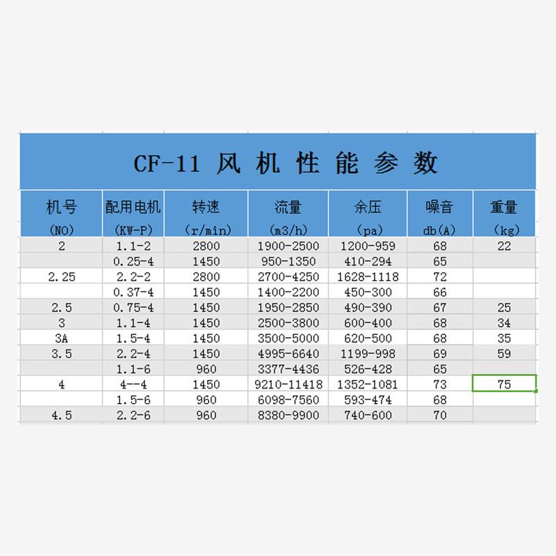 新款CF-11离心风机多翼式