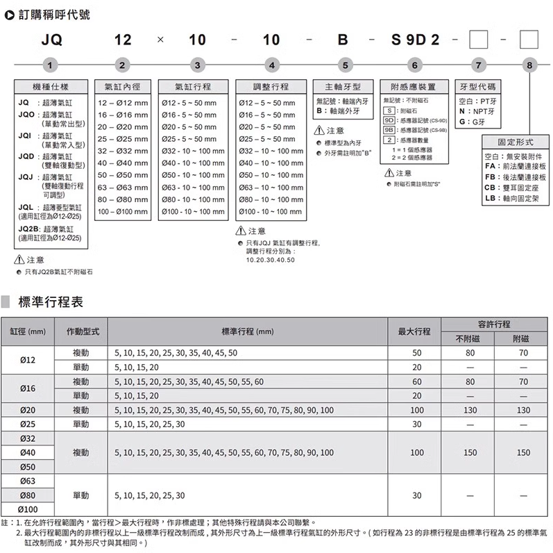 气立可薄型气缸JQ12/16/32*40*50*63*80*100*10*20*25*75*30-B-S