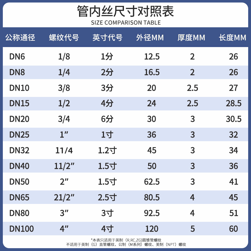 不锈钢管双内丝接头牙圆