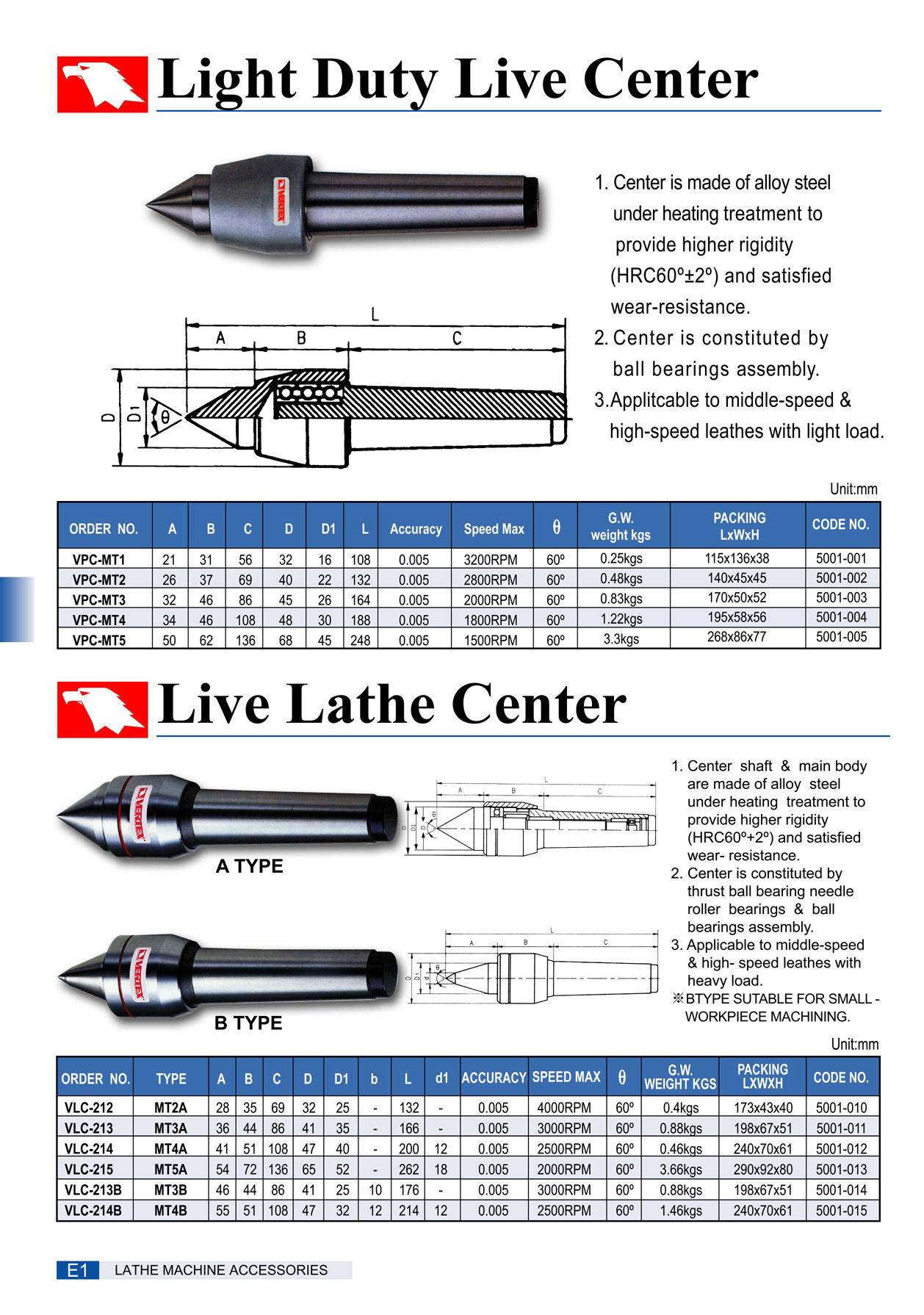 正品台湾鹰牌高速活动顶