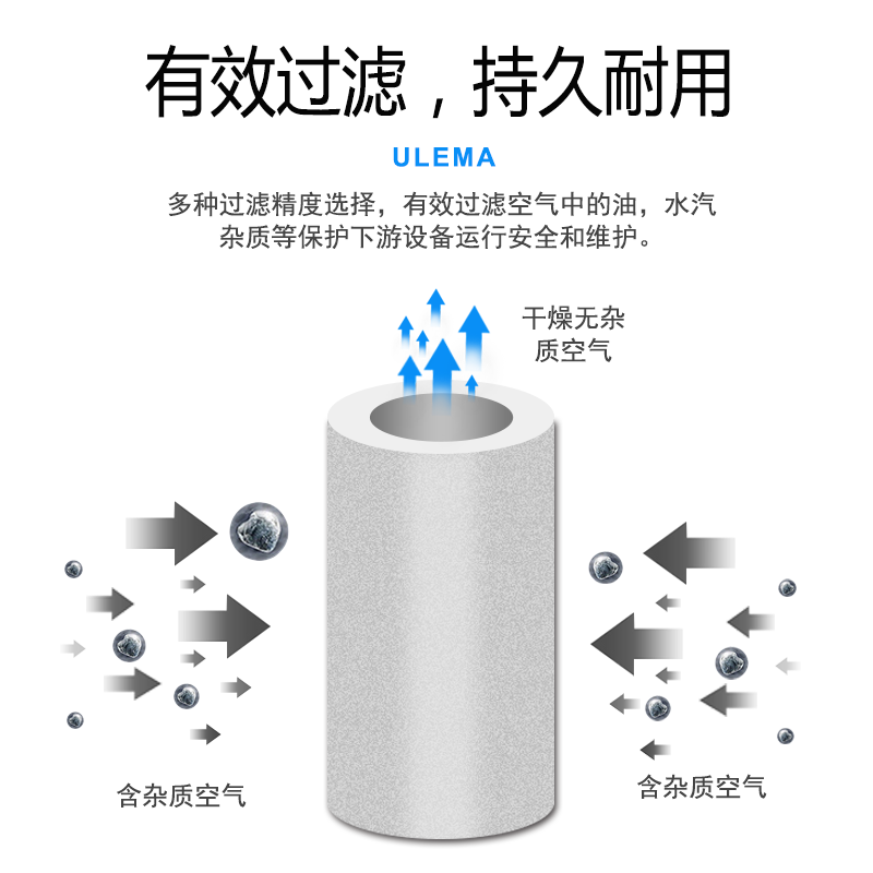 空压机气源处理器动油水