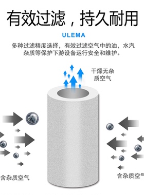 空压机气源处理器G/A/B/SFR/2/3/4000AW气动油水分离过滤器调压阀