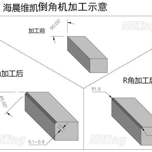 台湾嘉力手持式封边倒角