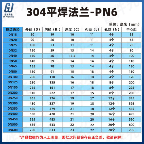不锈钢平焊法兰片接盘对