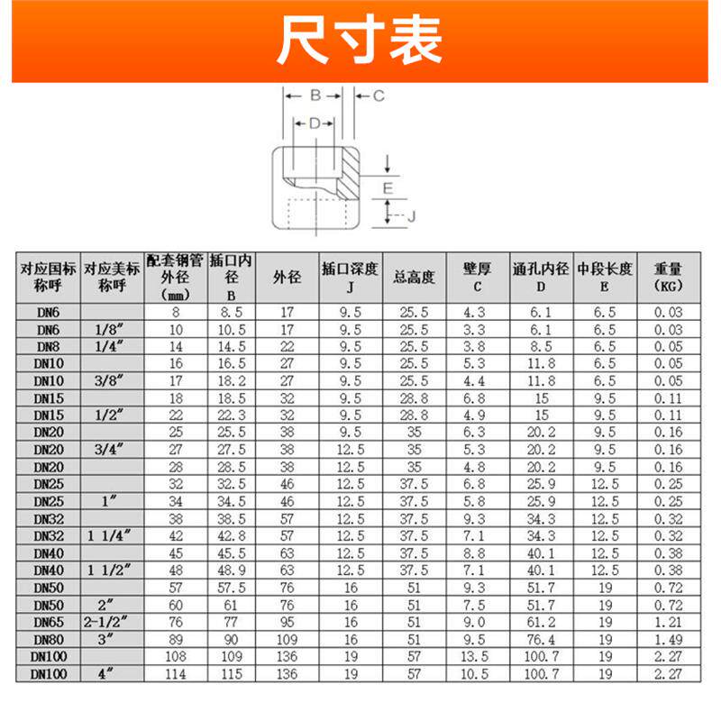 304不锈钢承插焊管箍耐210KG高压焊接管件3000LB锻造双接头直通SW