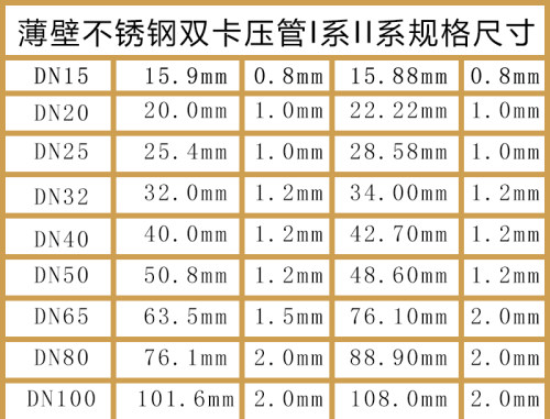 腾信不锈钢卡压内丝三通