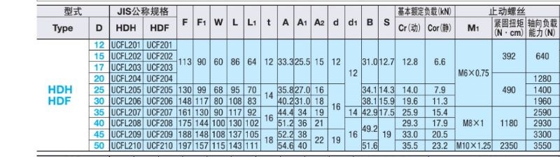 滚珠轴承组件 代替MISIMI米思米 HDH12 15 17 20 25 30 35 40 45