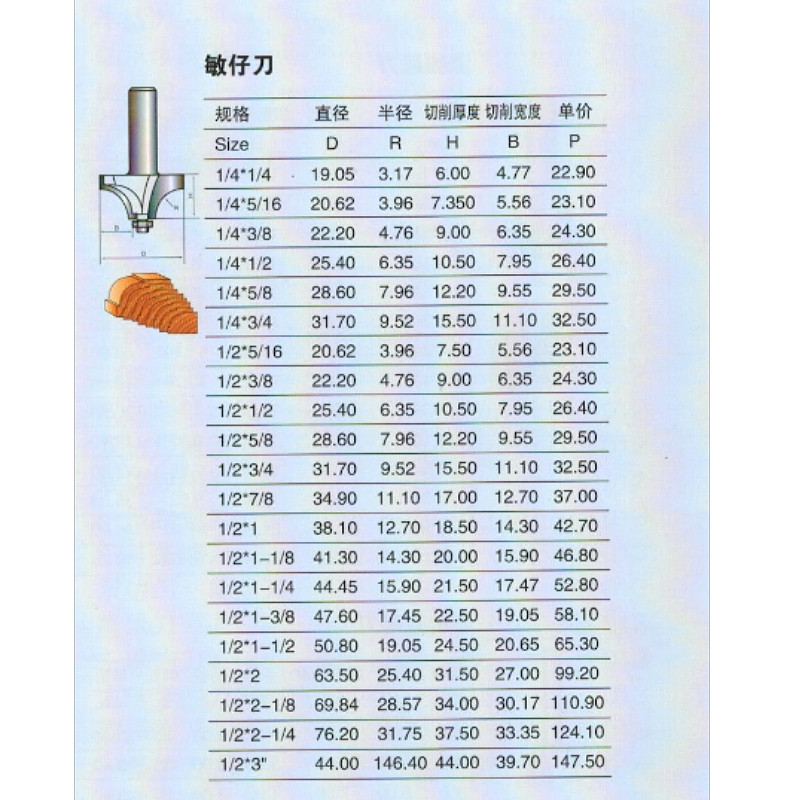 浪潮专业级敏仔刀修边凸半圆弧刀圆弧花边刀木工锣铣刀台阶