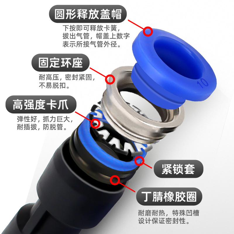伊莱科气管快速接头插动