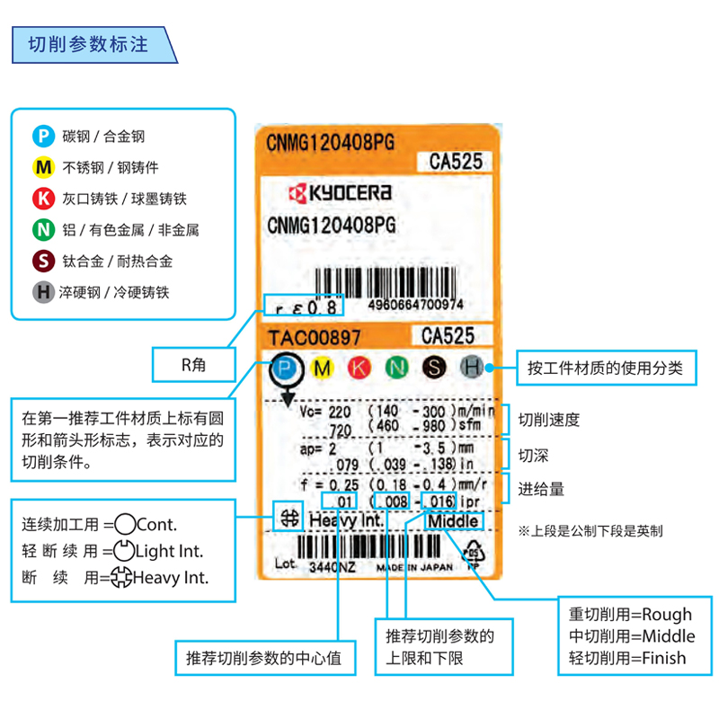新款京瓷数控刀片CNMG120
