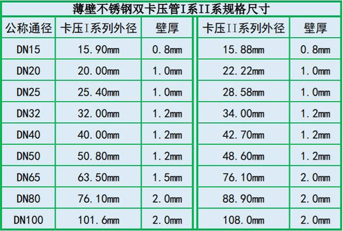 薄壁不锈钢双卡压管件接
