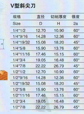 进口VMD内冷却深孔大头钻PLD导向钻U钻定心钻中心刃6810121620-30