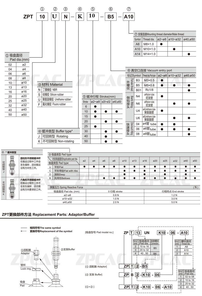 SMC型真空吸盘平型带肋ZPT10 13 16 20 25 32CNK/CSK20-B5-A10,农机/农具/农膜,叉,淘宝优惠券,粉丝福利购,淘宝优惠卷