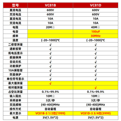 胜利万用表数显防烧电压