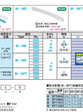 日标接头2P 2S 日标管 M-SFT0640-5-C M-SFT0860-5-C 耐高温软管
