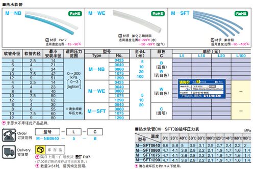 日标接头2P 2S 日标管 M-SFT0640-5-C M-SFT0860-5-C 耐高温软管