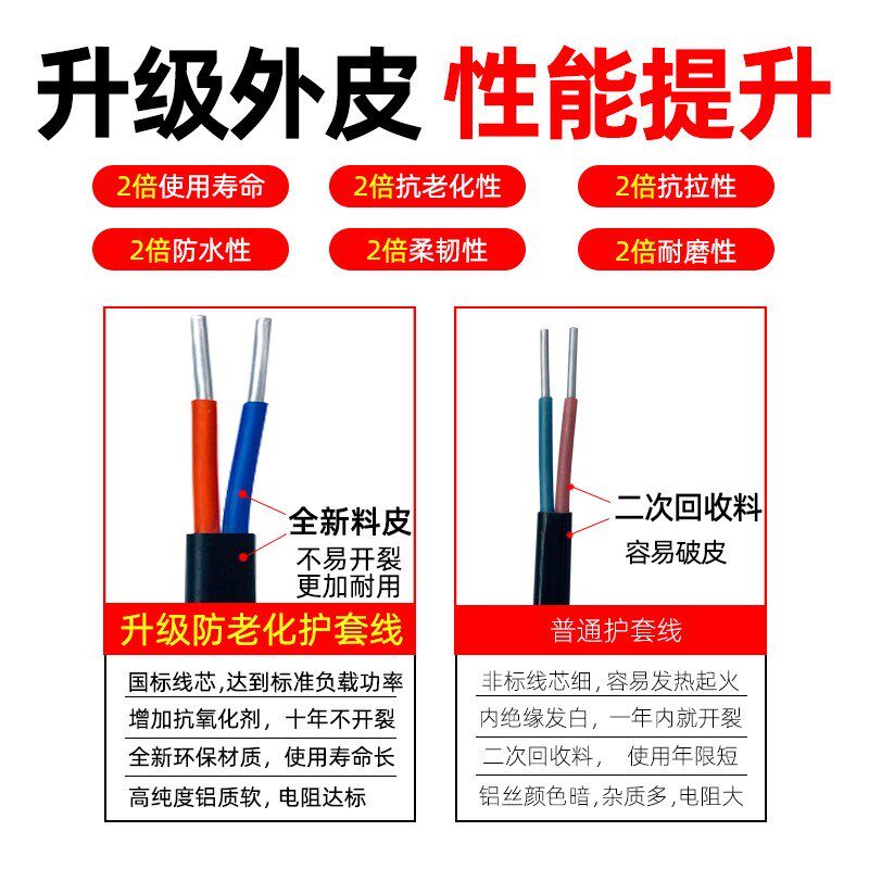 电线吕芯线铝心户外2.5 家用6平方明线电缆线铝线三芯护套线