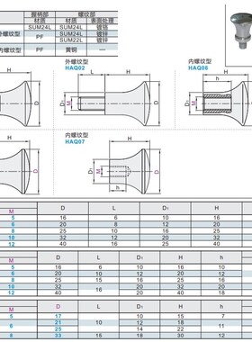 蘑菇头把手 HAQ02/HAQ03/HAQ6/HAQ07--M5/M6/M8/M10-D17/D21/D25