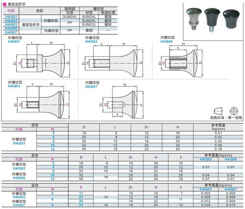 蘑菇头把手 HAQ02/HAQ03/HAQ6/HAQ07--M5/M6/M8/M10-D17/D21/D25