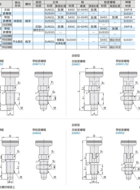 ZAM01/02/11/12/21/31/32/41/42/51/52-M10分度销 粗牙经济