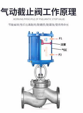 气动截止阀J641H不锈钢法兰电厂导热油高温蒸汽铸钢开关切断阀
