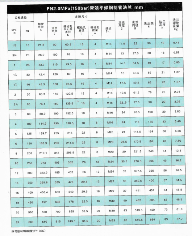 304不锈钢美标法兰SO平焊法兰HG20615-97不锈钢SO150LB美标法兰80