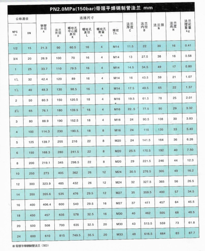 304不锈钢美标法兰SO平焊法兰HG20615-97不锈钢SO150LB美标法兰80