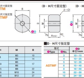 圆形挡块　沉孔型AST8 ASTNF3 ASTM6 ASTMF5圆形挡块　螺纹孔型