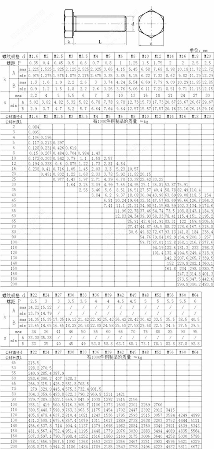 高强度级镀锌外六角螺丝