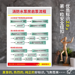 防水粘贴纸硬质PVC牌检查验厂消防标识 消防水泵房启泵流程 XF605