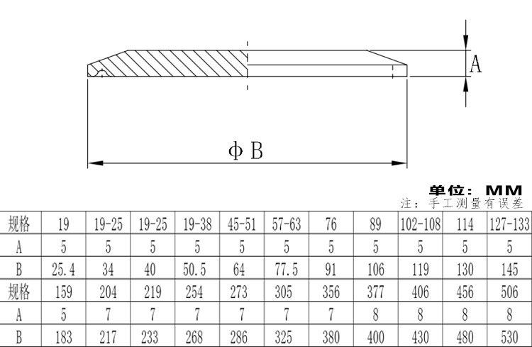 腾信不锈钢快装盲板闷盖