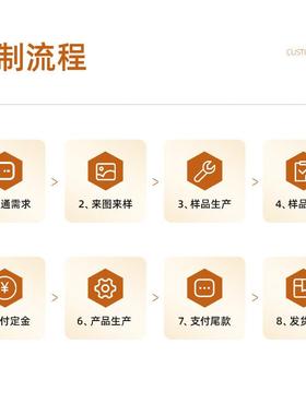 开口可调节光面刻设计文
