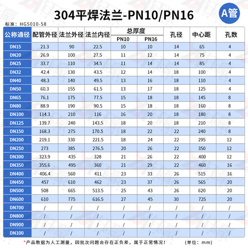 不锈钢平焊法兰片管接锻