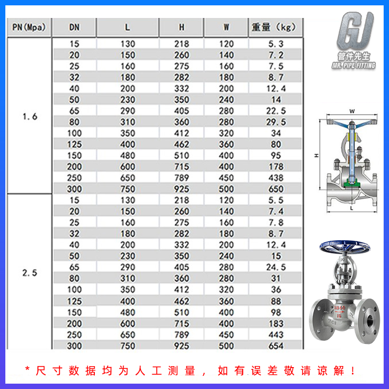 铸钢法兰截止阀锅炉耐高