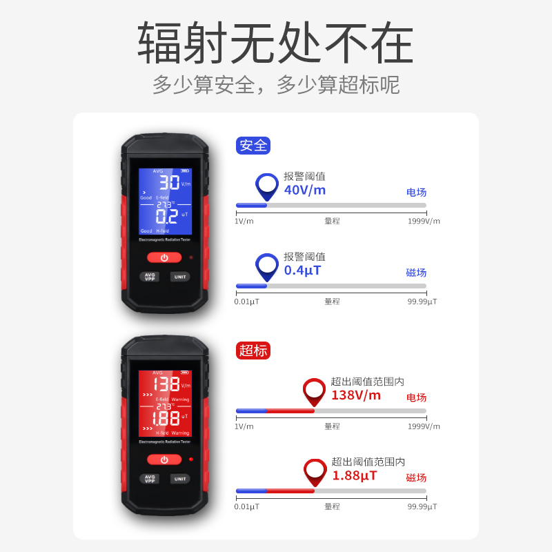 禾木电磁辐射检测仪专业电磁测量仪电磁波测试计报警放射性监测器