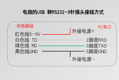 高精度数字传感器通信电