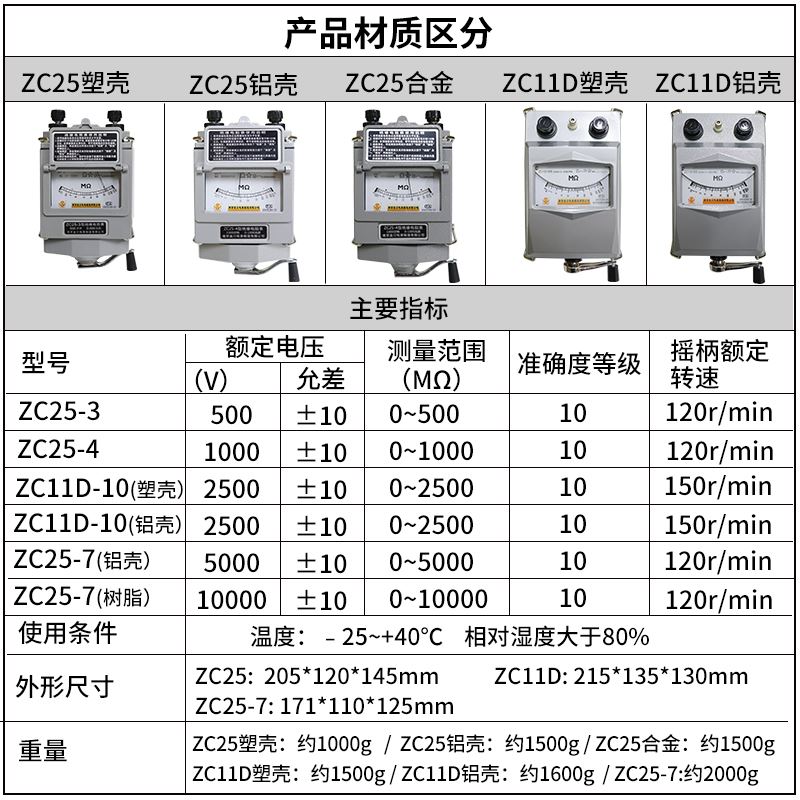 金川摇表500V绝缘表1000V兆欧表2500v绝缘电阻测试仪电阻表ZC25-3
