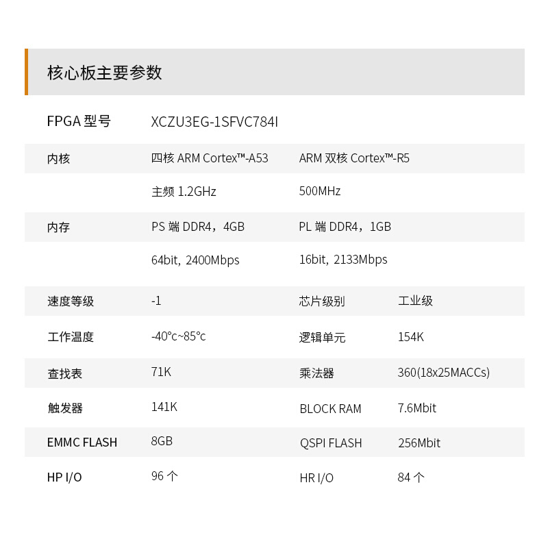 FPGA开发板ALINX Xilinx Zynq UltraScale+ MPSoC ZU3EG 4EV 5EV