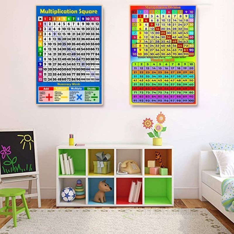 Multiplication Square 1-12 Times Tables Childrens Wall Chart