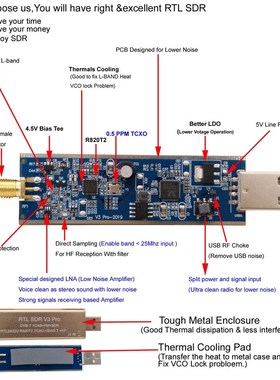 RTL SDR receiver V3 Pro  with chipset rtl2832  rtl2832u r820