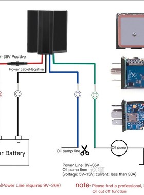 Car GPS Tracker Device CJ720 Better Tracking car Relay GSM L