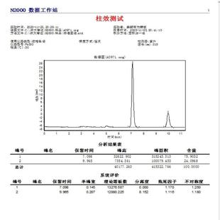 250×4. 5um 迪马色谱柱Platisil ODS